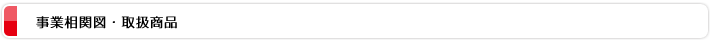 事業相関図・取扱商品